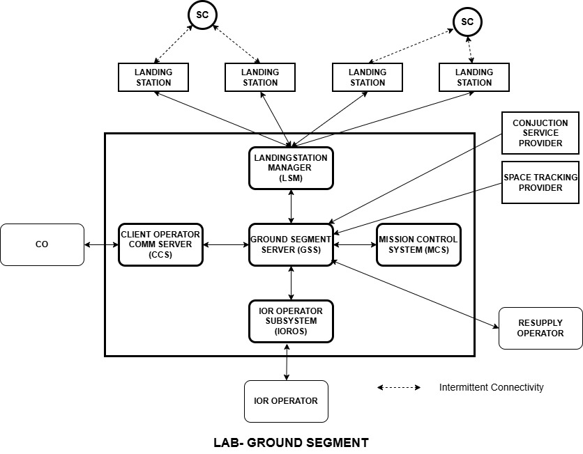 LAB-GROUND SEGMENT.jpg