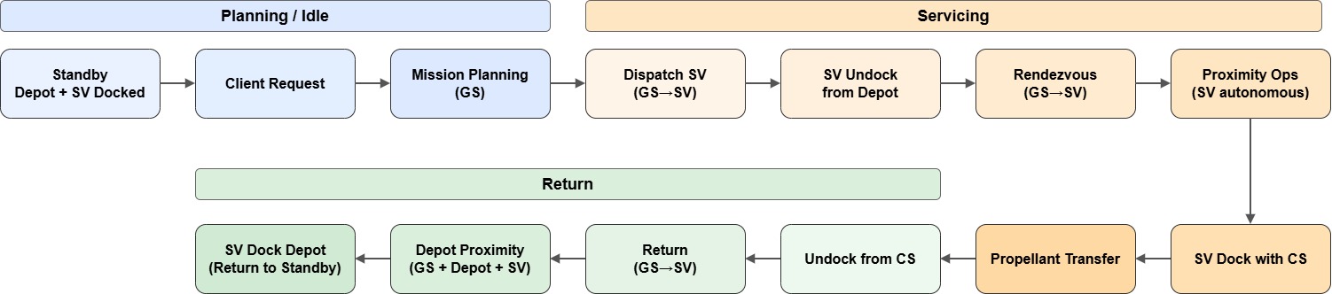 IOR_servicing_flow_conops.jpg