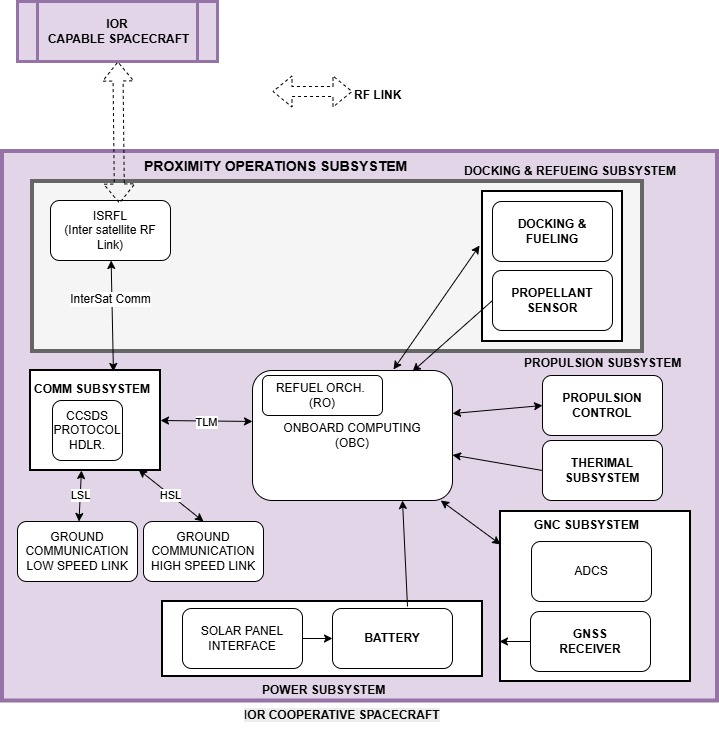 LAB - IOR COOPERATIVE SPACECRAFT V0.2.jpg